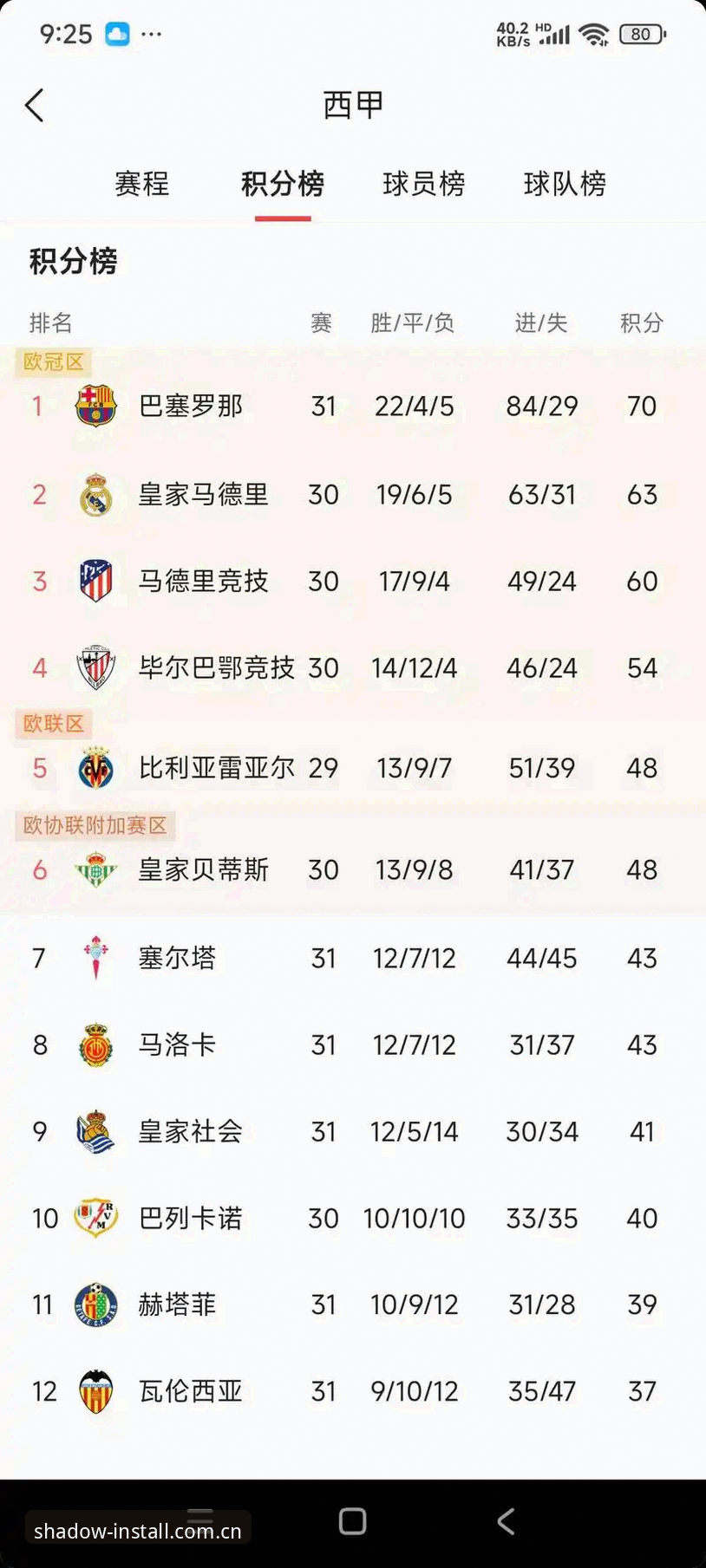 西甲风云深度解析：皇马选举与私有化争议的观赛指南