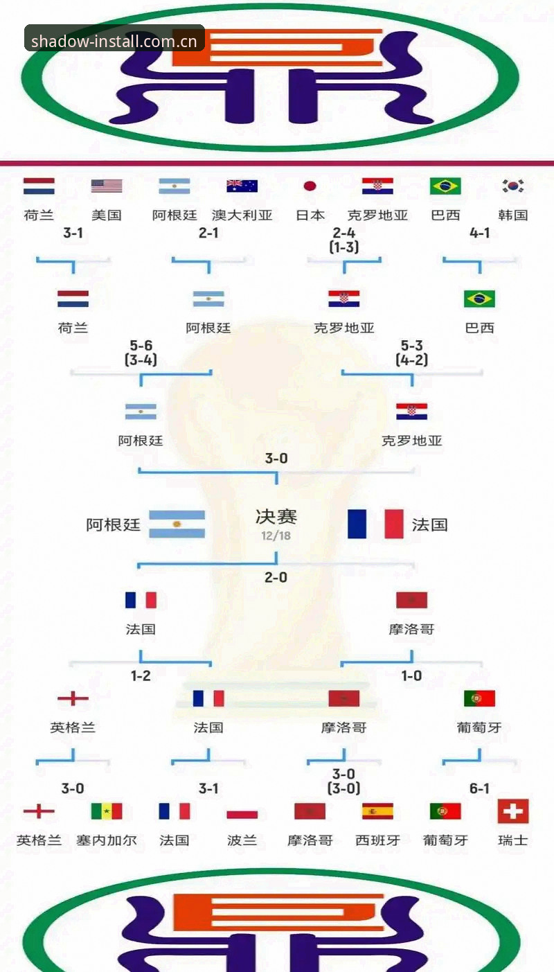 世界杯观赛困境详解：签证与地缘政治如何影响球迷出行
